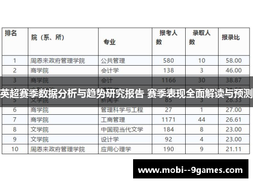 英超赛季数据分析与趋势研究报告 赛季表现全面解读与预测