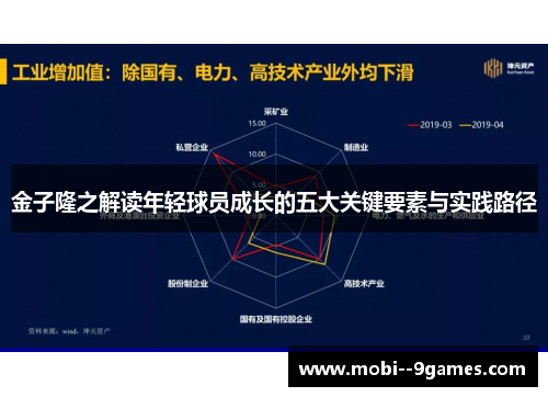 金子隆之解读年轻球员成长的五大关键要素与实践路径 金子隆之解读年轻球员成长的五大关键要素与实践路径