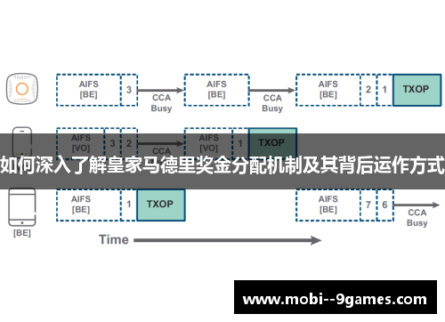 如何深入了解皇家马德里奖金分配机制及其背后运作方式 如何深入了解皇家马德里奖金分配机制及其背后运作方式