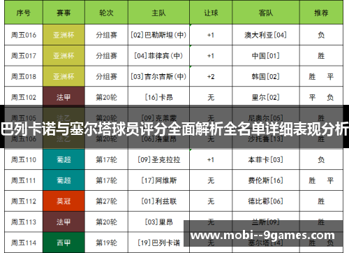 巴列卡诺与塞尔塔球员评分全面解析全名单详细表现分析