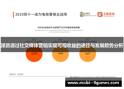 球员通过社交媒体营销实现可观收益的途径与发展趋势分析