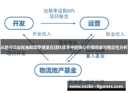 从防守贡献视角解读罗德里在球队体系中的核心价值观察与稳定性分析 从防守贡献视角解读罗德里在球队体系中的核心价值观察与稳定性分析